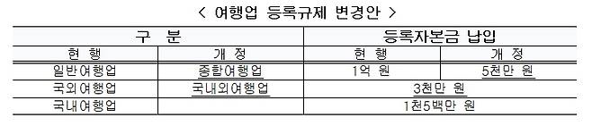 /표=문체부