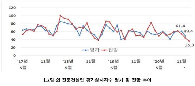 사진= 대한건설정책연구원