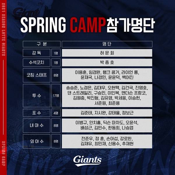 사진=롯데 자이언츠 제공