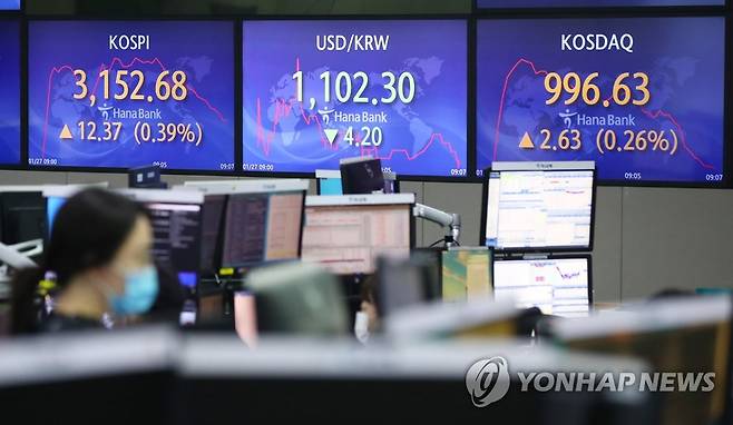 코스피·코스닥지수 소폭 상승세 출발 (서울=연합뉴스) 김도훈 기자 = 코스피가 소폭 상승세로 장을 시작한 27일 오전 서울 중구 하나은행 딜링룸 스크린에 지수가 띄워져 있다.       코스닥지수 역시 소폭 상승세로 장을 출발해 장중 1000선을 넘어섰다. superdoo82@yna.co.kr