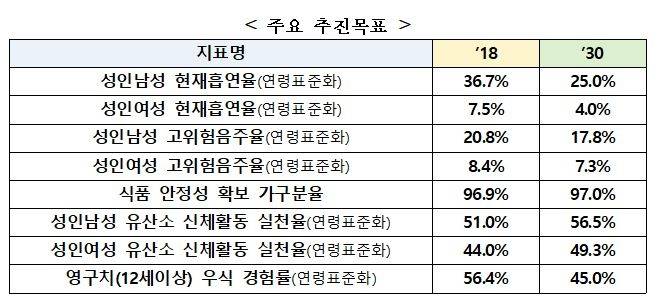 [보건복지부 제공. 재판매 및 DB금지]