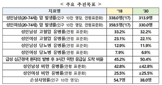 [보건복지부 제공. 재판매 및 DB금지]