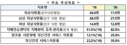 [보건복지부 제공. 재판매 및 DB금지]
