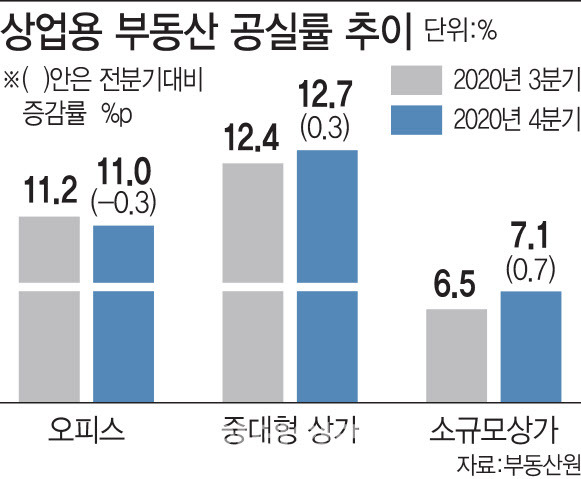 (그래픽= 김정훈 기자)