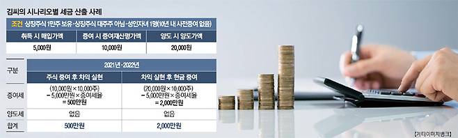 [사진 = 게티이미지뱅크]