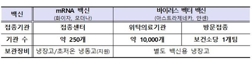 [질병관리청 제공. 재판매 및 DB금지]