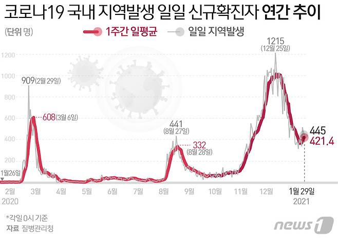 © News1 최수아 디자이너