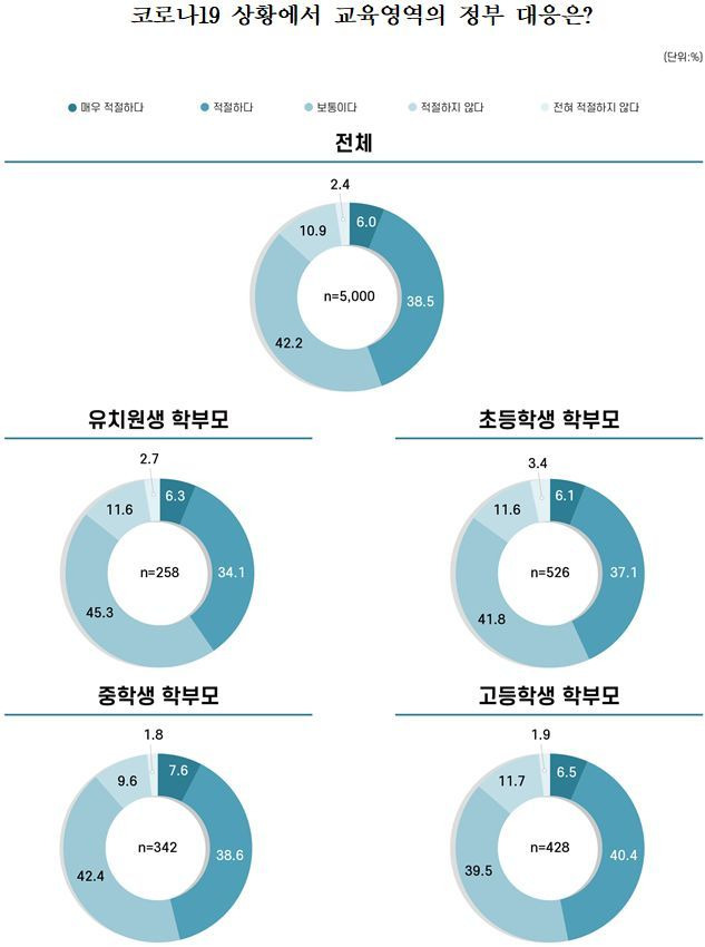 한국교육개발원 제공.© 뉴스1