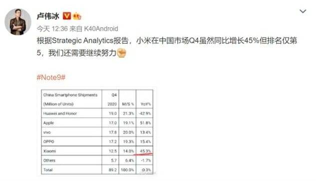 샤오미 루웨이빙 부총재가 공개한 스트래티지애널리틱스의 중국 시장 스마트폰 출하량 통계 (사진=루웨이빙 웨이보)