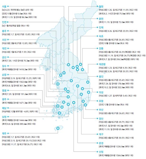 지난해 발생했던 이상기후 기록을 지도에 표시했다. 기상청 제공