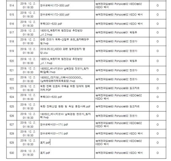 산업통상자원부 공무원들이 2019년 12월 감사원 감사 직전 삭제한 530개 파일 목록 중 '北 원전건설추진 문건' 관련 파일. 보고서 캡쳐