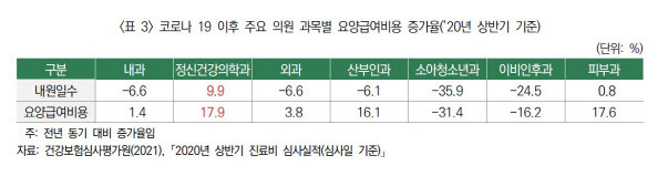 (자료=보험연구원)