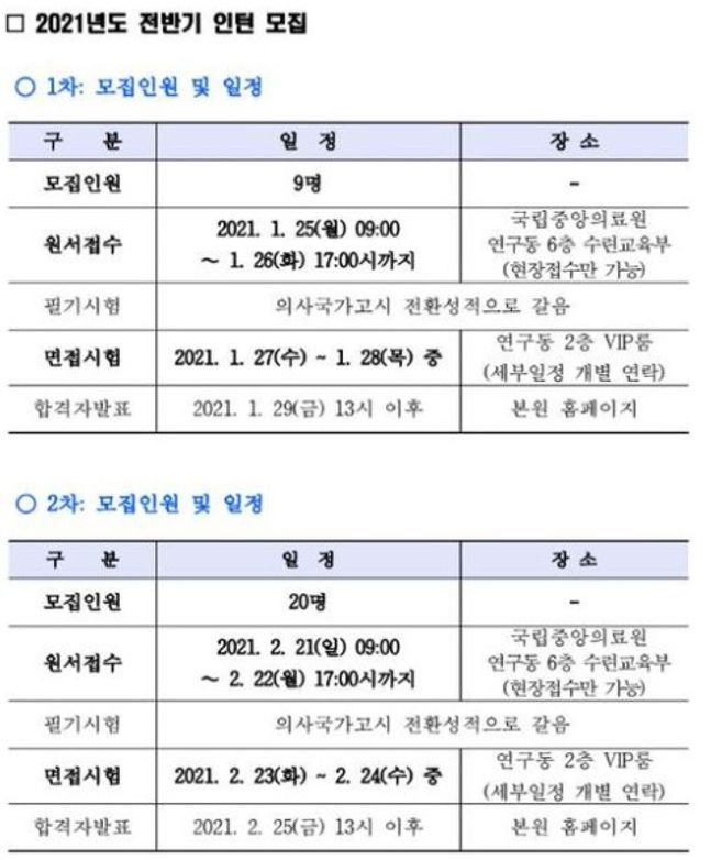 임현택 대한소아청소년과의사회 회장이 올린 'NMC 2021년도 전반기 2차 인턴 모집' 공고 글ⓒ페이스북 갈무리