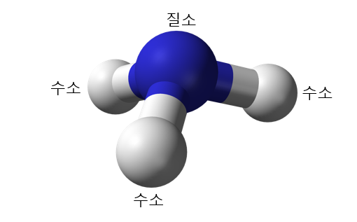 암모니아 분자 모식도