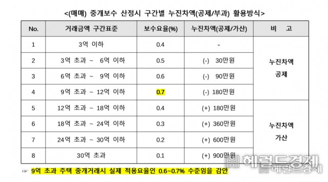 [권익위 자료 갈무리]