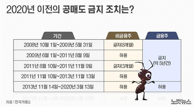 그래픽=김성기 기자