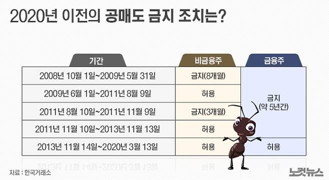 그래픽=김성기 기자