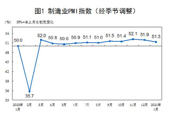사진=국가통계국