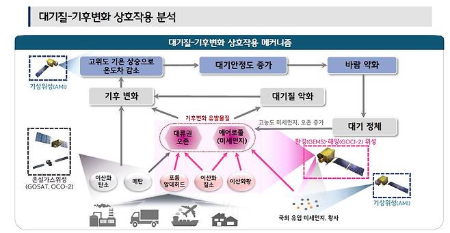 (국립환경과학원 제공) 2021.01.31 /뉴스1