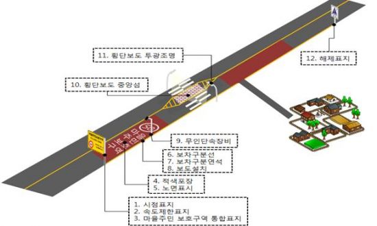 마을주민 보호구간 설치 개념도 (사진=국토교통부)