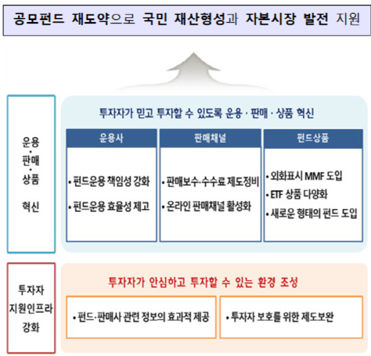 (금융위원회 제공)