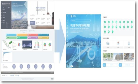 부산시 빅데이터 포털 화면./제공=부산시