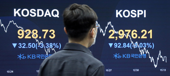 A digital screen in KB Kookmin Bank’s dealing room in Yeouido, western Seoul, shows the Kospi declined by 3.03 percent, or 92.84 points, to close at 2,976.21 on Friday. It is the fourth consecutive day the Kospi has fallen. [YONHAP]