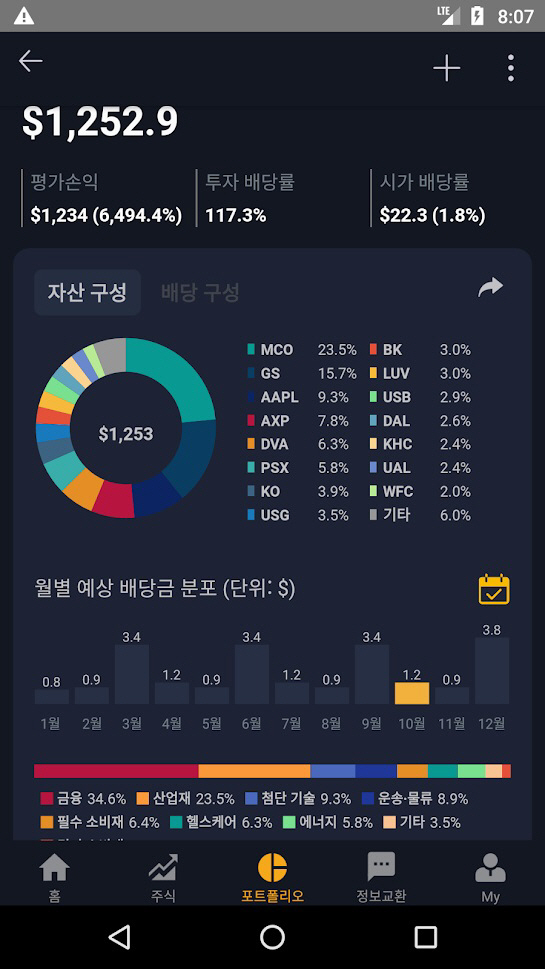 모바일 애플리케이션 '더리치'는 고배당 주식 포트폴리오의 종목별·업종별 비중과 월별 예상 배당금을 보여주는 서비스를 제공하고 있다. 

[출처 : 구글 플레이 화면 캡쳐]