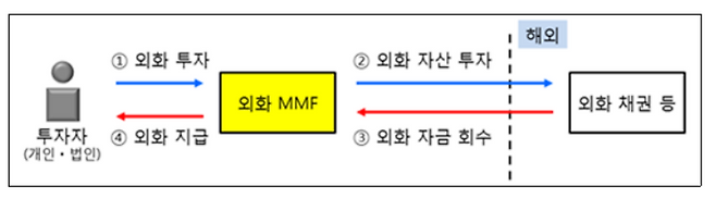 /사진제공=금융위원회