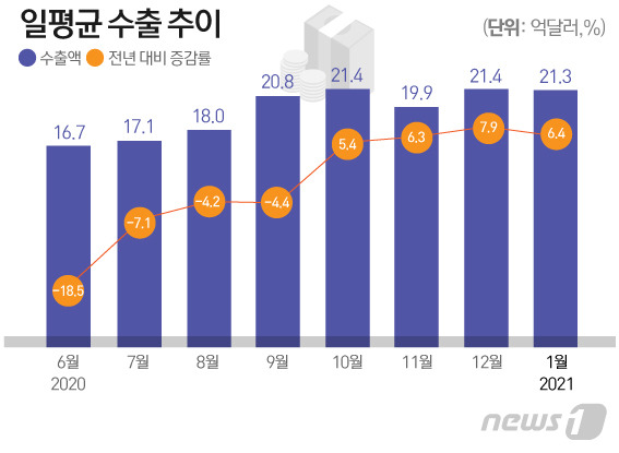 © News1 이지원 디자이너