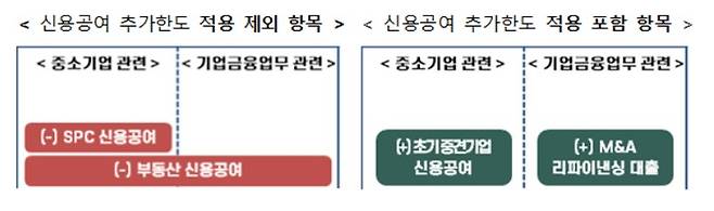 (금융위원회 제공)© 뉴스1