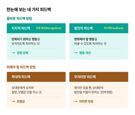 한눈에 본 4가지 피드백, 어떤 피드백을 해야 할지 보이시나요? 책 〈피드백 이야기〉의 내용 일부를 정리했습니다.