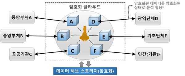 K-통계시스템 개념도/사진=통계청