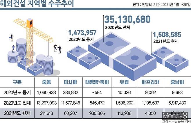 그래픽=김은옥 디자인 기자