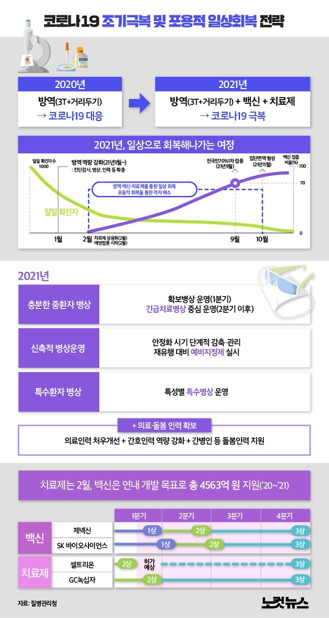 그래픽=안나경 기자