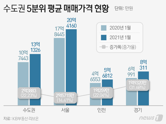 © News1 이은현 디자이너