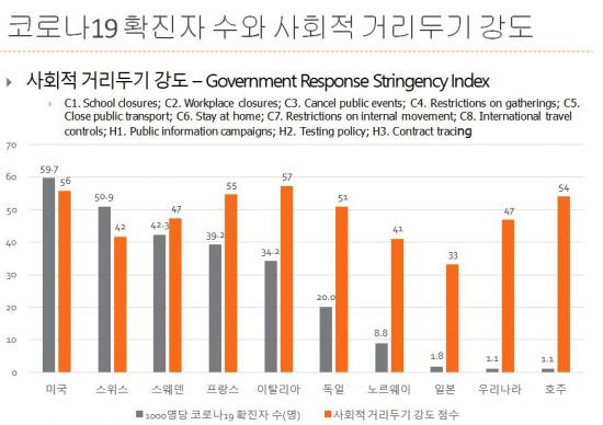 (자료=김 윤 서울대학교 의과대학 의료관리학교실 교수)