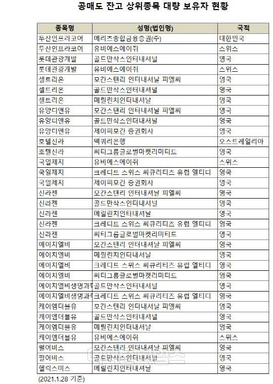 (한국거래소 제공)