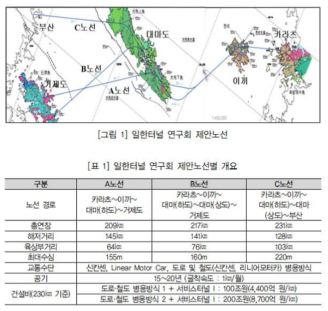 일한터널연구회가 제안한 해저터널 노선과 노선별 개요 / 사진 = 부산발전연구원 보고서 발췌