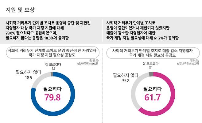 보건복지부 제공