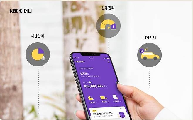 '은행앱으로 신용·자동차 관리'…KB, 마이데이터 서비스 [KB국민은행 제공.재판매 및 DB 금지]