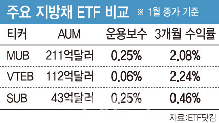 그래픽=문승용 기자