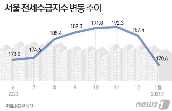 © News1 김일환 디자이너