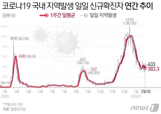 © News1 이지원 디자이너
