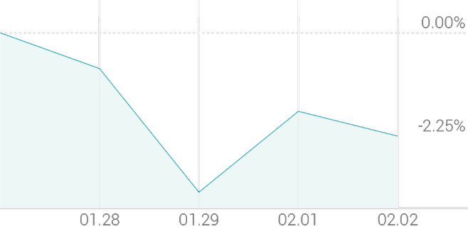 1주 등락률 +0.31%