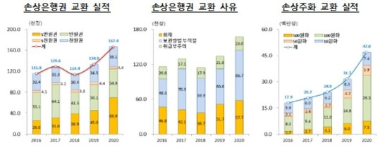 한은 제공