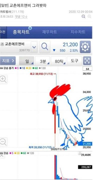 차트를 재해석한 짤들