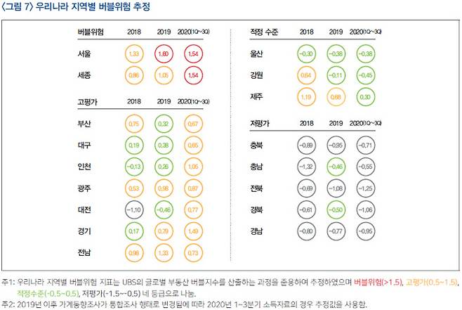 지역별 버블위험 추정 /국토연구원 부동산시장연구센터 자료