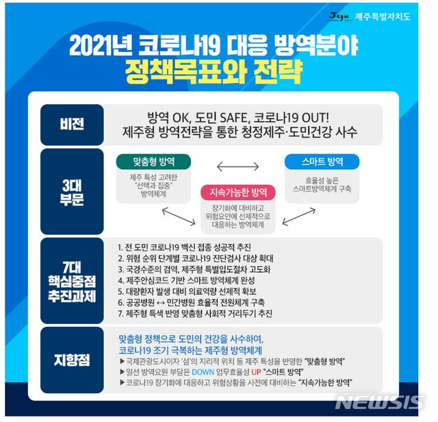 [제주=뉴시스] 코로나19 대응방역 정책목표와 전략.