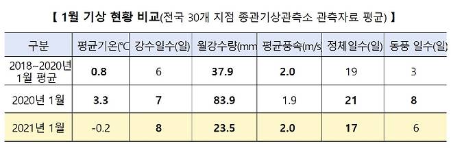 환경부 제공